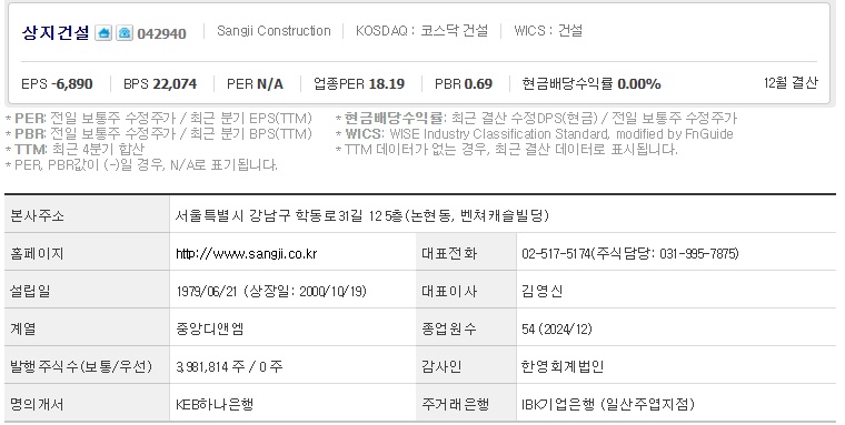 상지건설 주가 기업개요