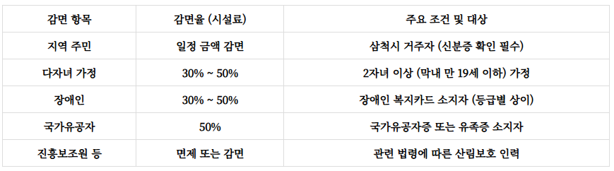국립검봉산자연휴양림