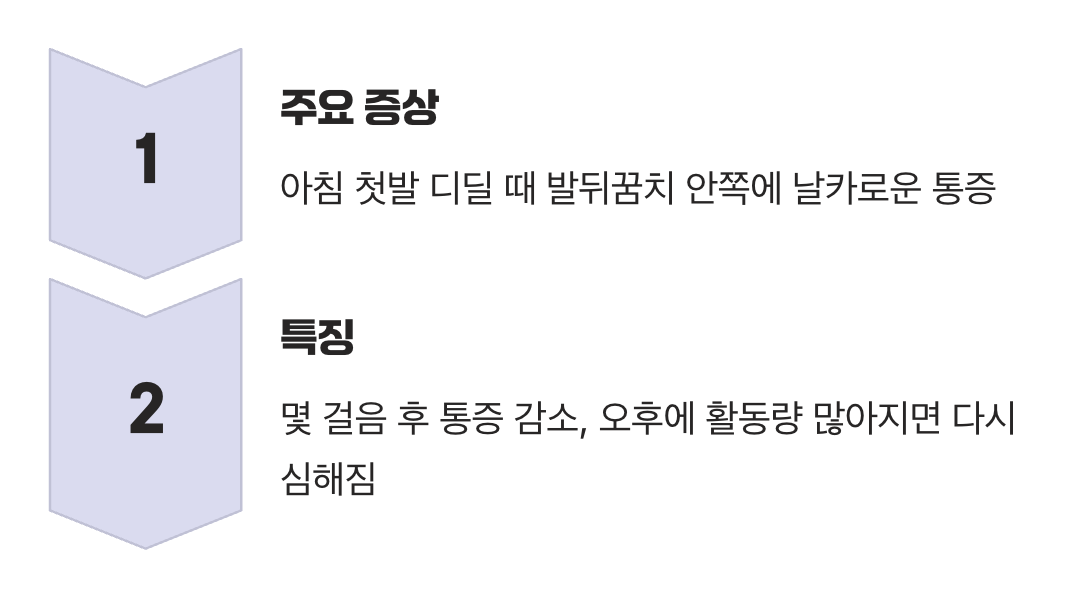 아침 첫발의 비명, '족저근막염'