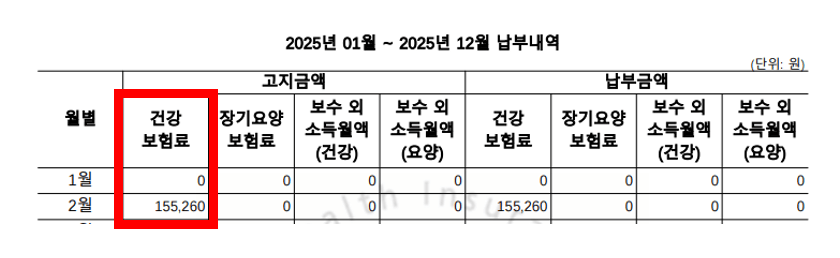 2025 기준중위소득 건강보험료 조회방법