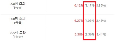 가산금리란8