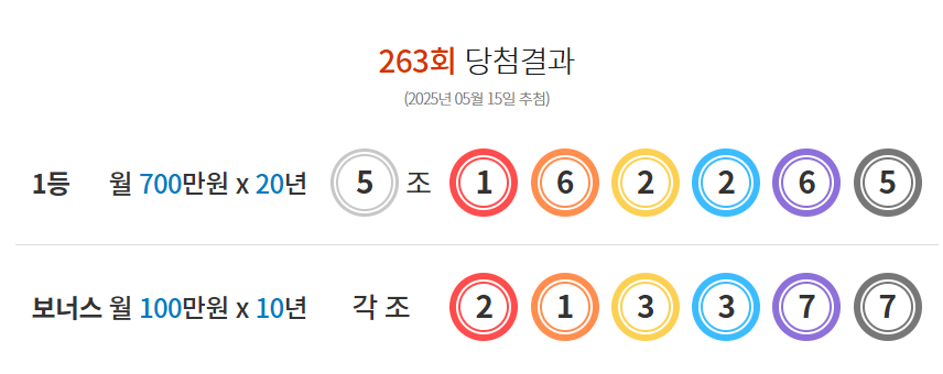 [연금복권720+ 완벽 정리] 2025년 263회 당첨번호 &amp; 당첨금 수령방법 지금 확인하세요!