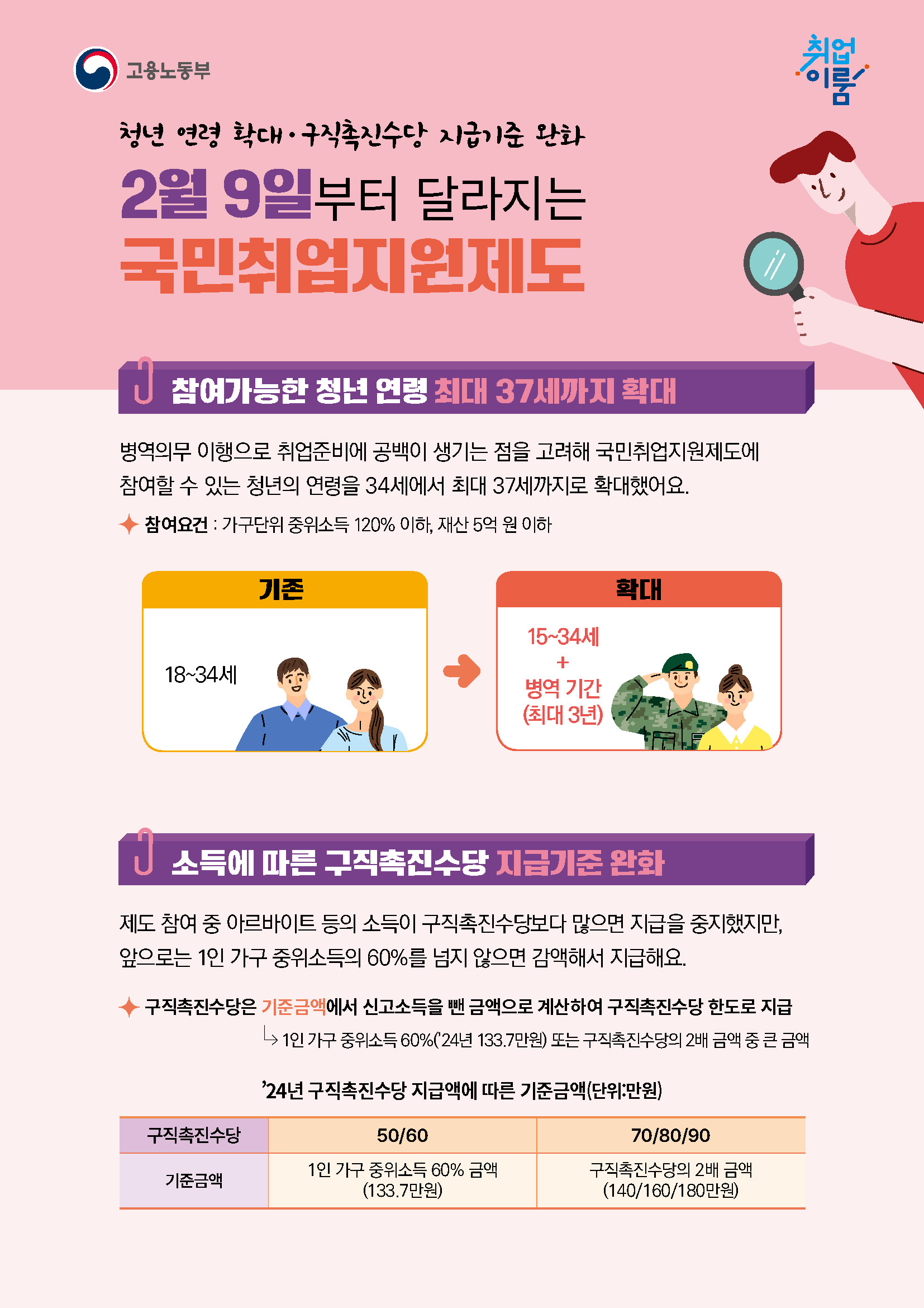 달라진 국민취업지원제도1