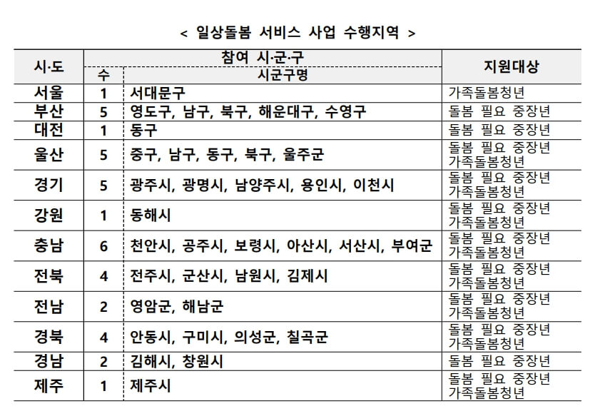 일상돌봄 서비스4