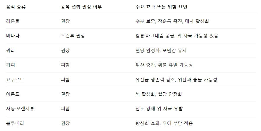 공복에 먹으면 약? 독? 음식별 효과 총정리