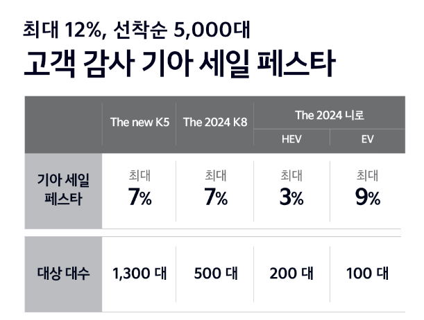 2024 코리아 세일 페스타 기아자동차 할인정보
