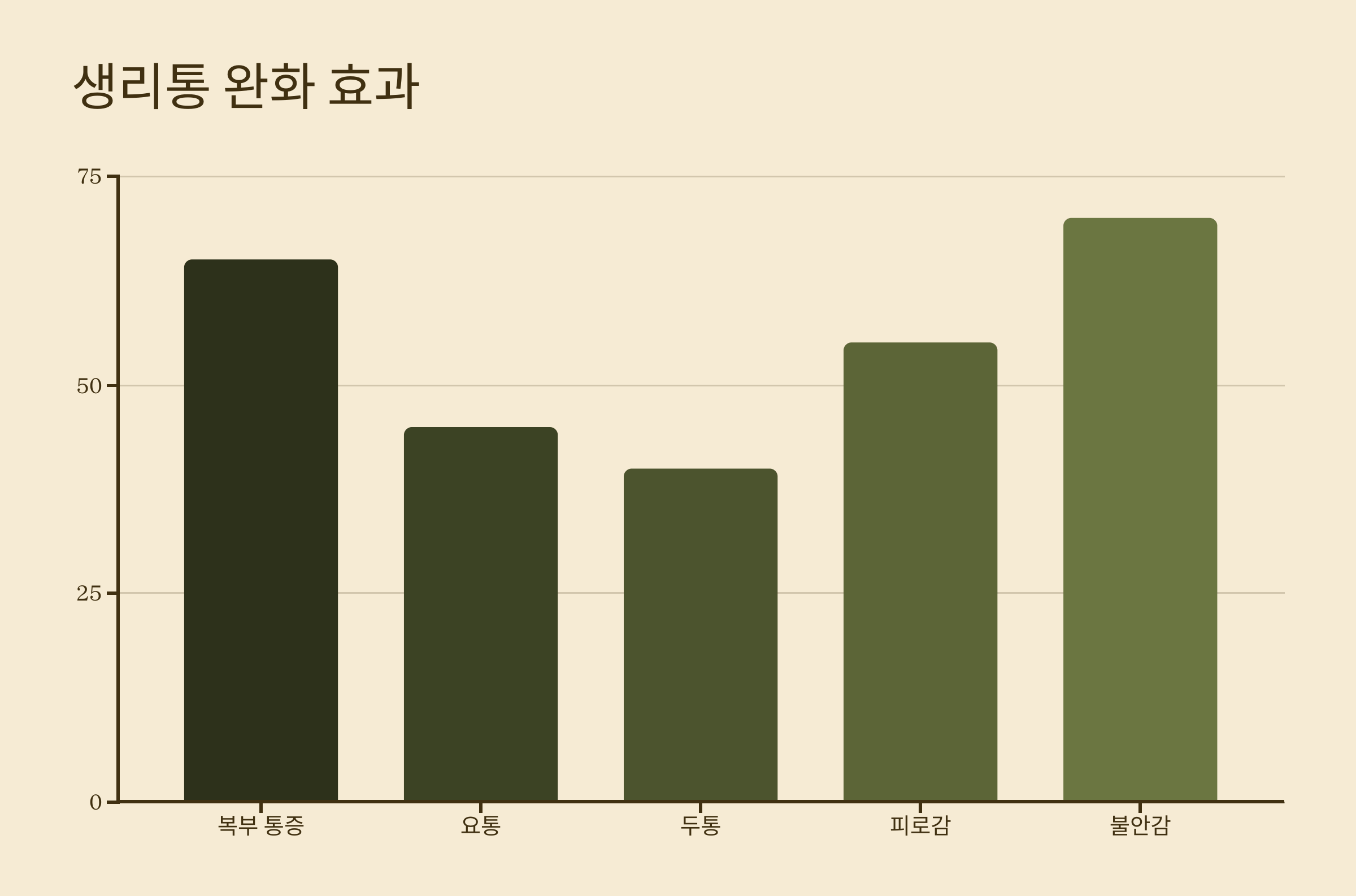 캐모마일차 사진입니다.