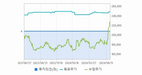 현대글로비스 주가와 글로벌 시장 변동성 분석