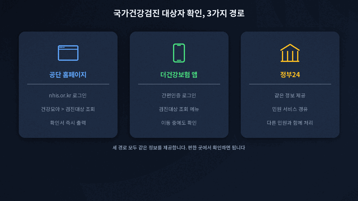 국가건강검진 대상자 확인 방법 3가지 비교