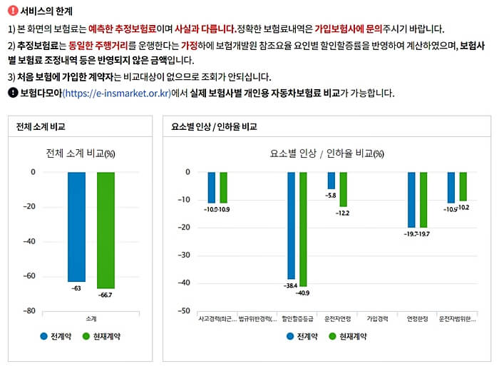 인상-인하-비교