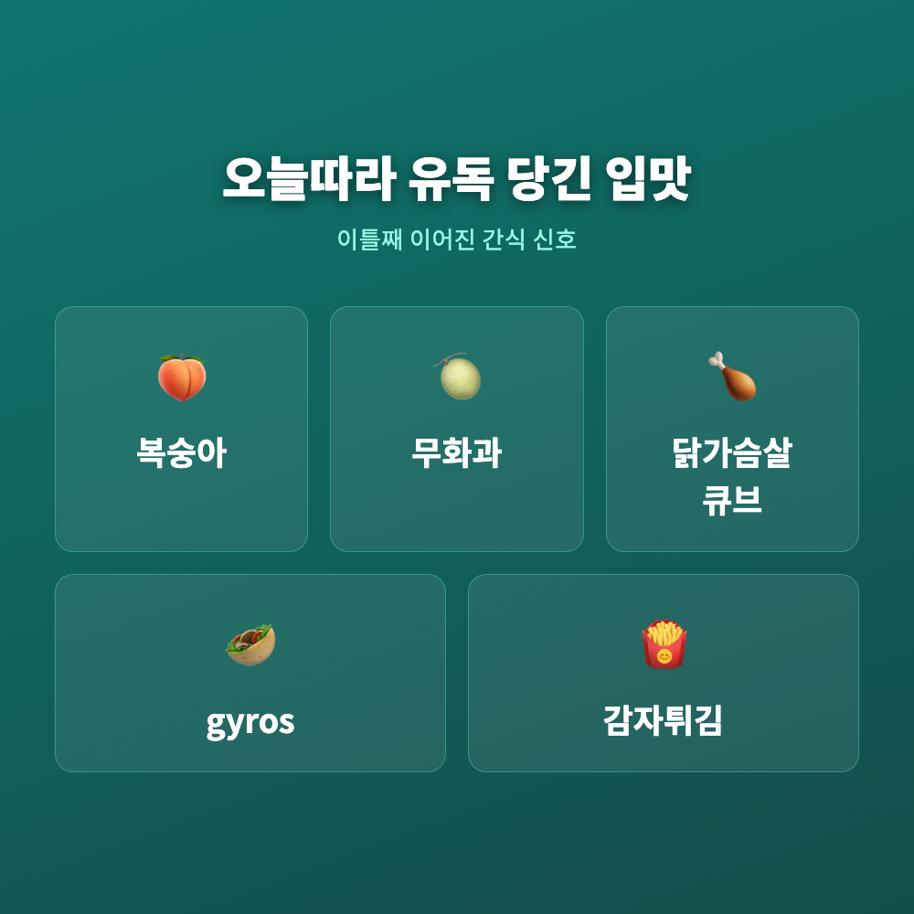 지난 열흘과 달리 유독 과일과 간식에 자꾸 손이 갔던 위고비 12일차의 식욕 변화