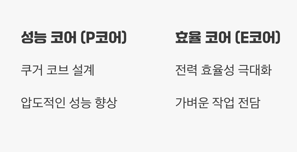 &amp;#39;성능 코어&amp;#39;와 &amp;#39;효율 코어&amp;#39;의 진화