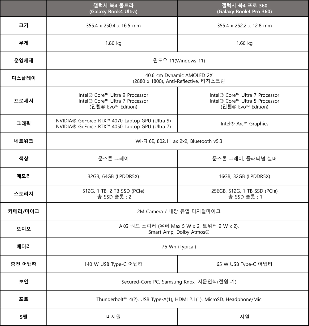  삼성 갤럭시북4(Samsung Galaxy4) 스펙