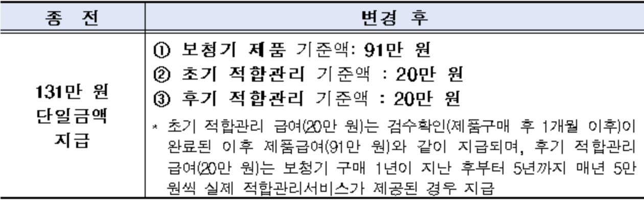보청기-종류-가격-보조금-귀걸이형-귓속형-삽입형