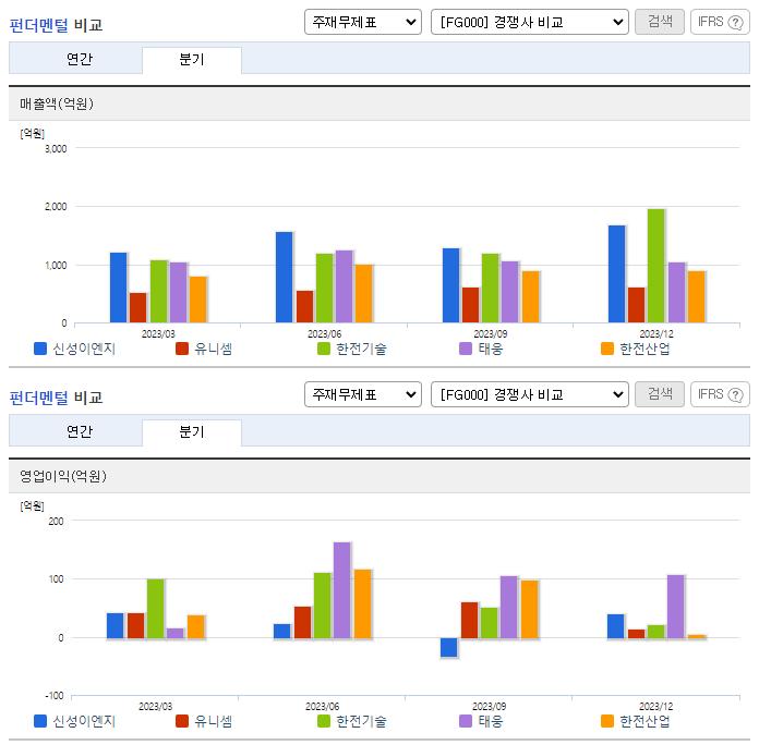 신성이엔지_업종분석