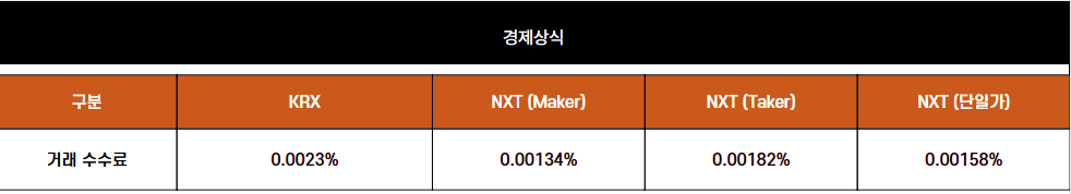 8시부터 8시까지 주식 거래?! 넥스트레이드 당신의 투자 생활을 바꿀 7가지