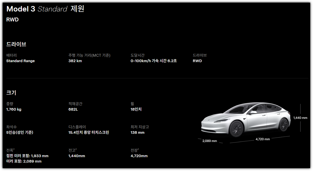 테슬라 모델3 스탠다드 RWD 국내출시, 가격, 보조금, 제원, 성능, 눈길 주행, 향후 전망