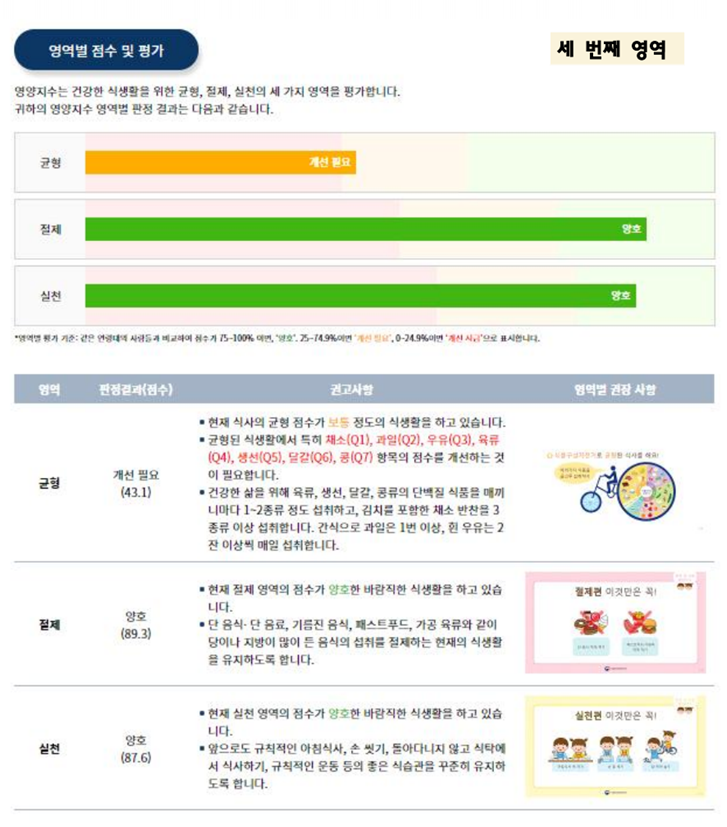 영양지수 프로그램 결과