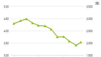 깨끗한나라-예상주가