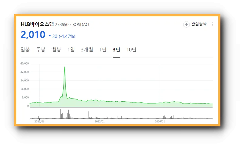 노터스