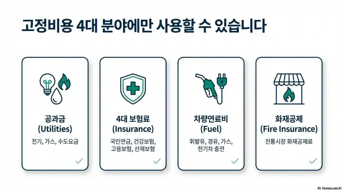 소상공인 경영안정바우처 신청방법