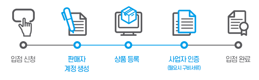 쿠팡윙-판매자-회원가입-절차