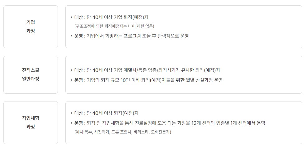 전직프로그램 서비스 안내