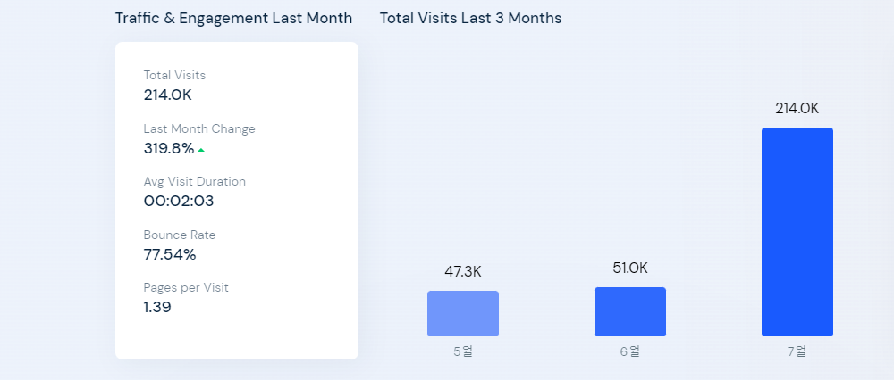 티스토리 방문자수 보는 법 2
