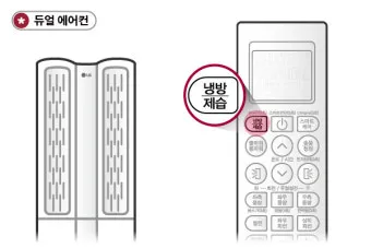 에어컨 제습기 서큘레이터 냉방 최적 조합 완벽 가이드 여름철 절약_2
