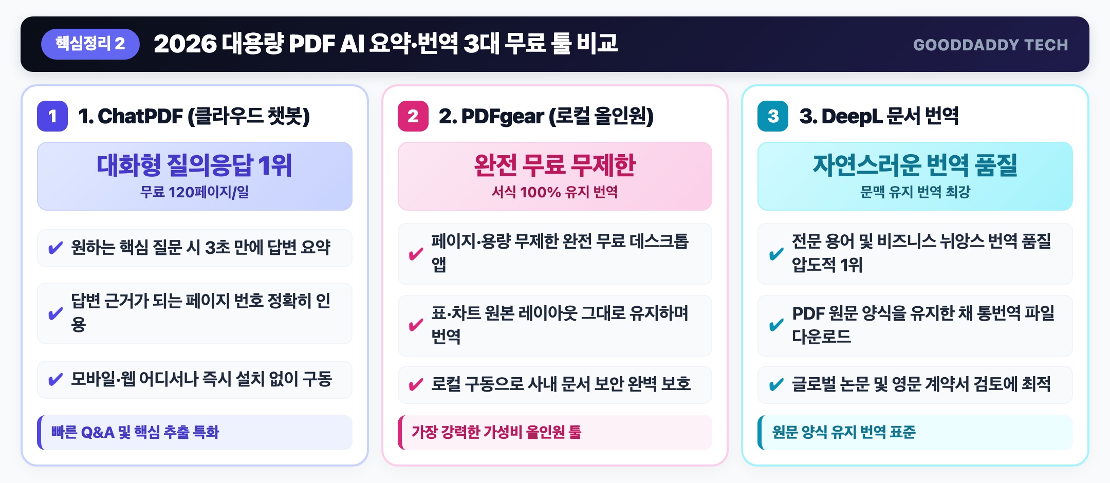 2026 대용량 PDF AI 요약 번역 3대 무료 툴 비교표 인포그래픽