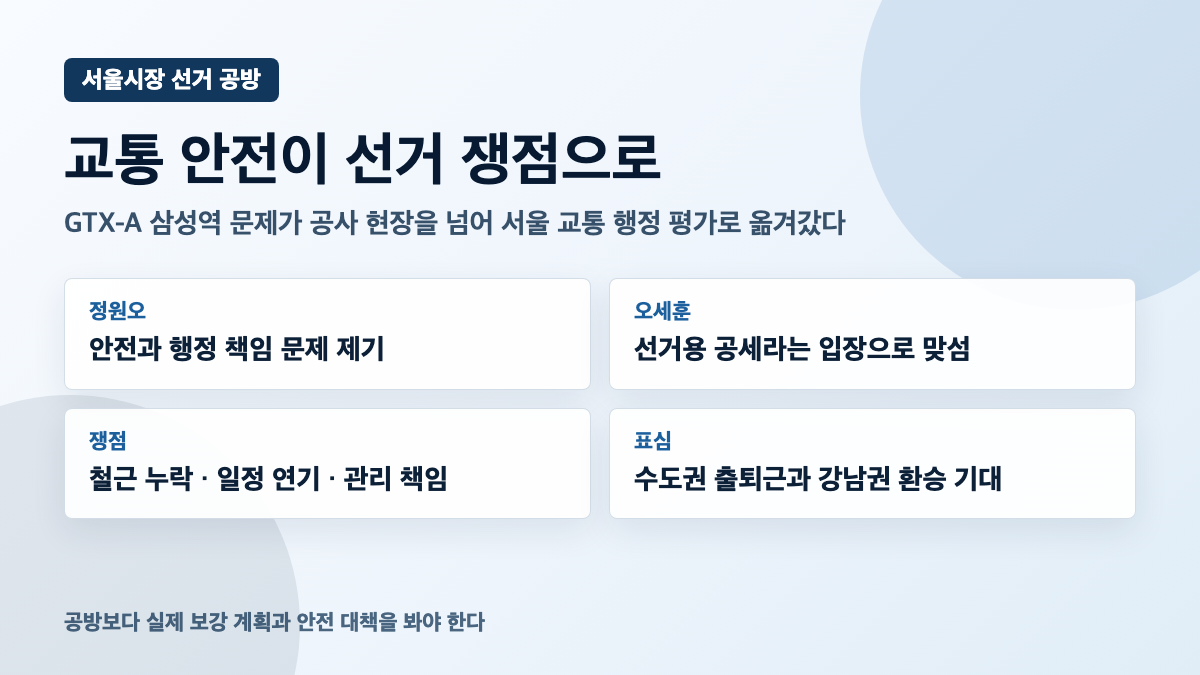 GTX-A 삼성역 철근 누락 서울시장 선거 공방 카드