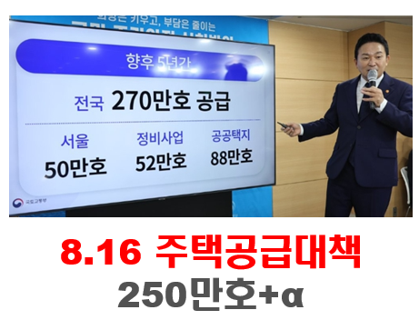 8.16주택공급대책