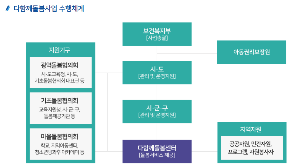 다함께 돌봄센터