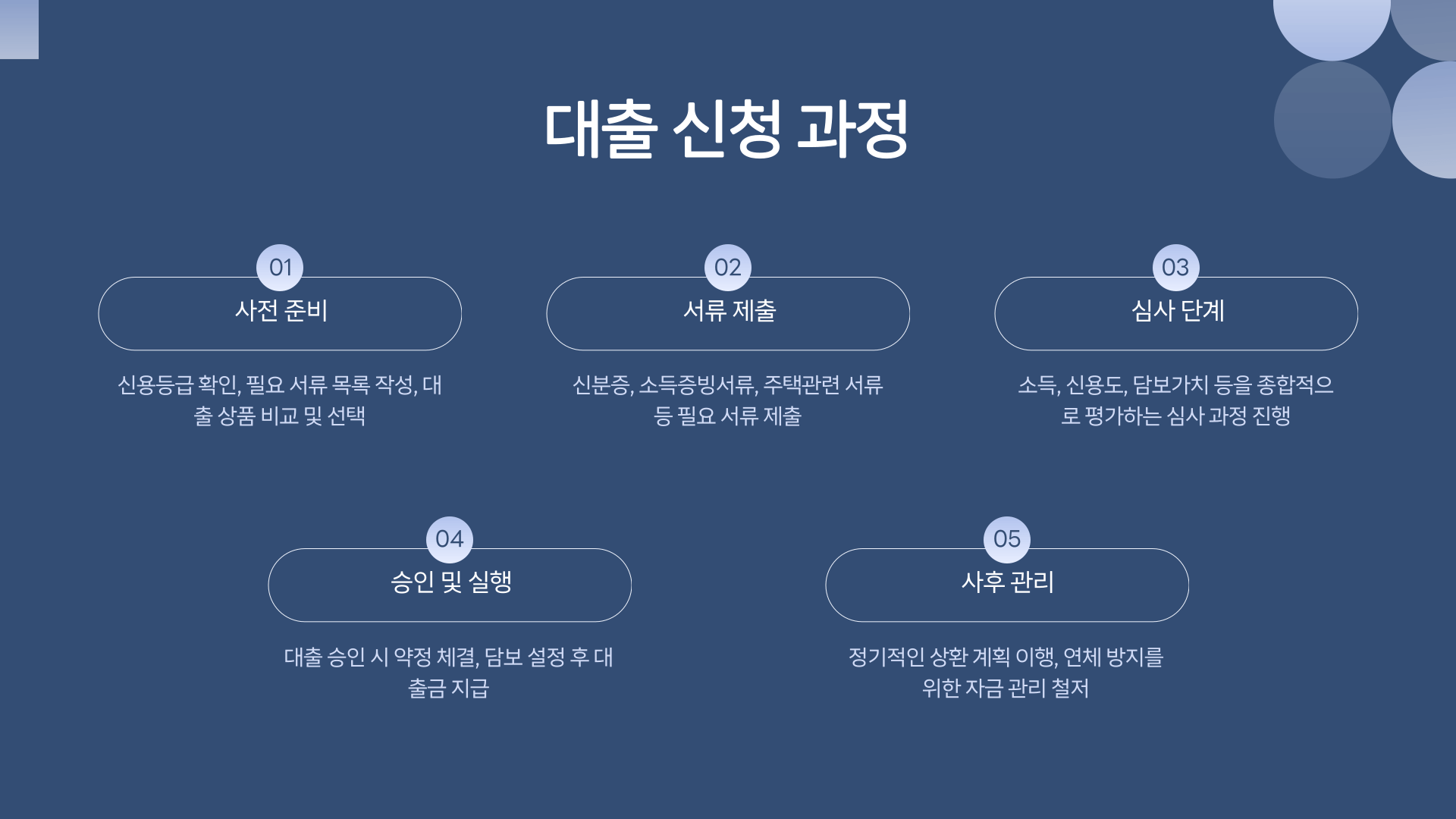 저소득층 신생아 대출 신청 과정