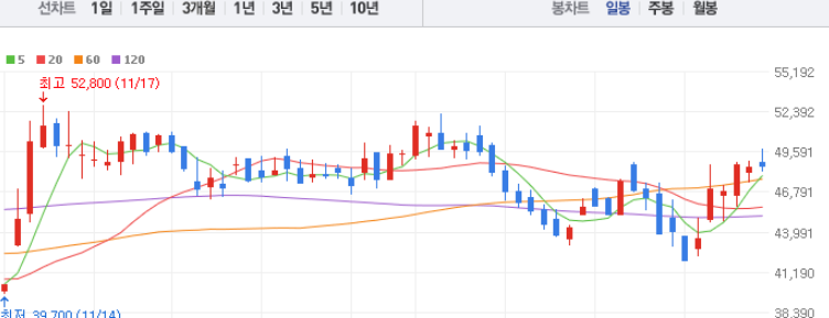 티에스이 주식차트