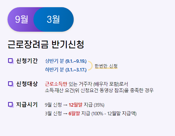 2024 근로장려금 자녀장려금 조기지급 신청방법 혜택