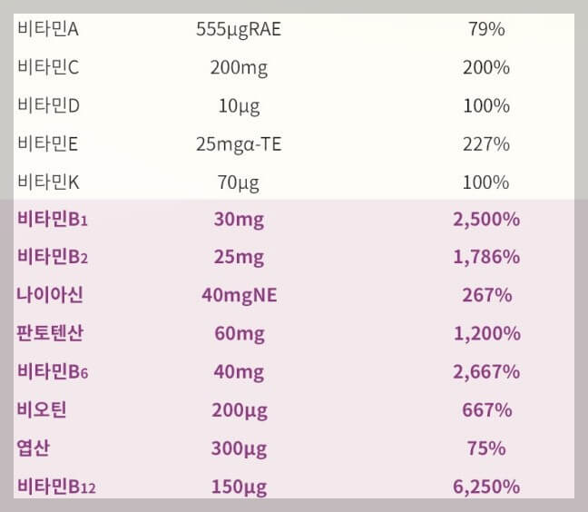 솔가 우먼 성분표1