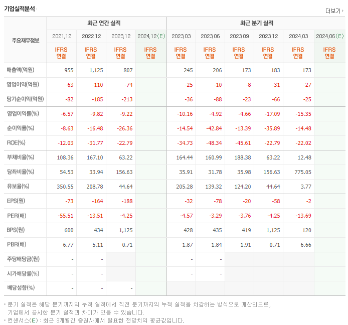 국일제지_실적
