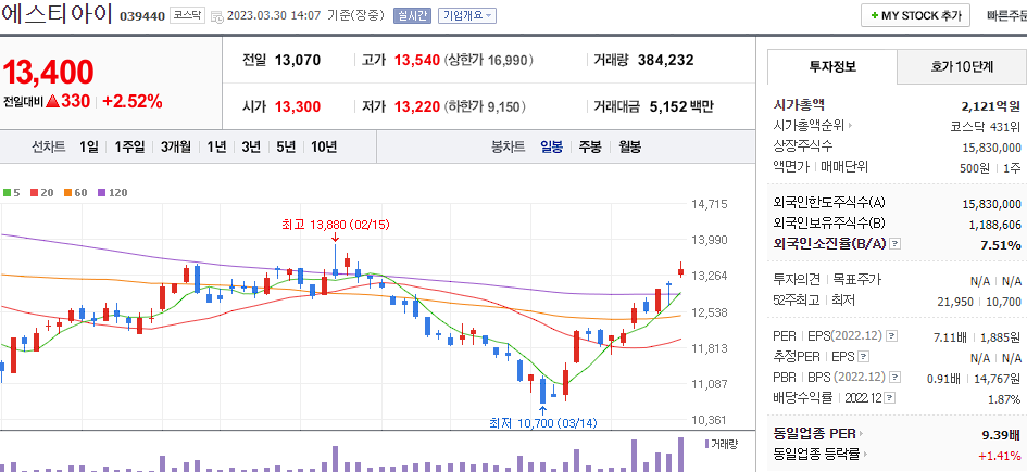 에스티아이 [039440]