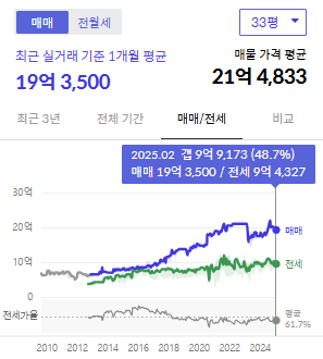 시세그래프