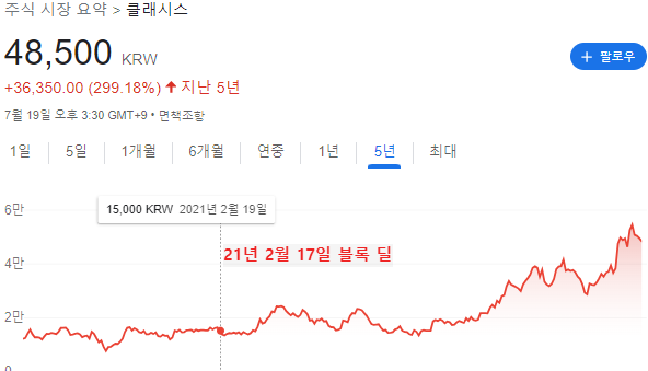 클래시스 주가 흐름