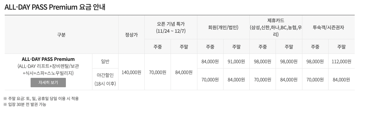 전국 스키장 개장일