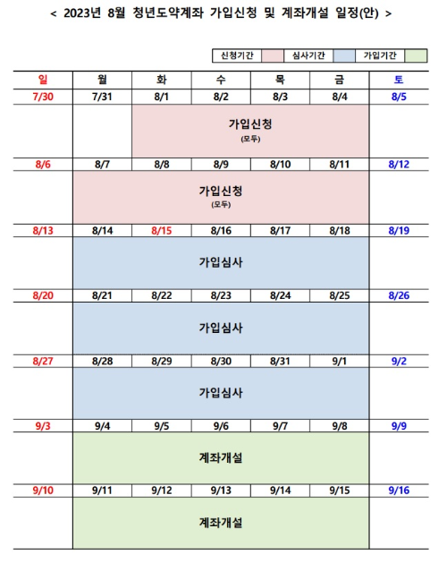 청년도약계좌