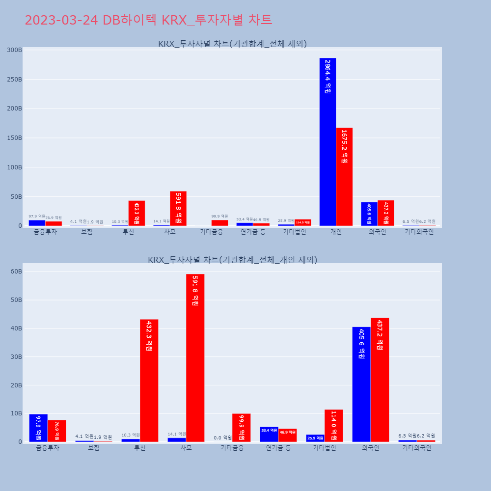 DB하이텍_KRX_투자자별_차트