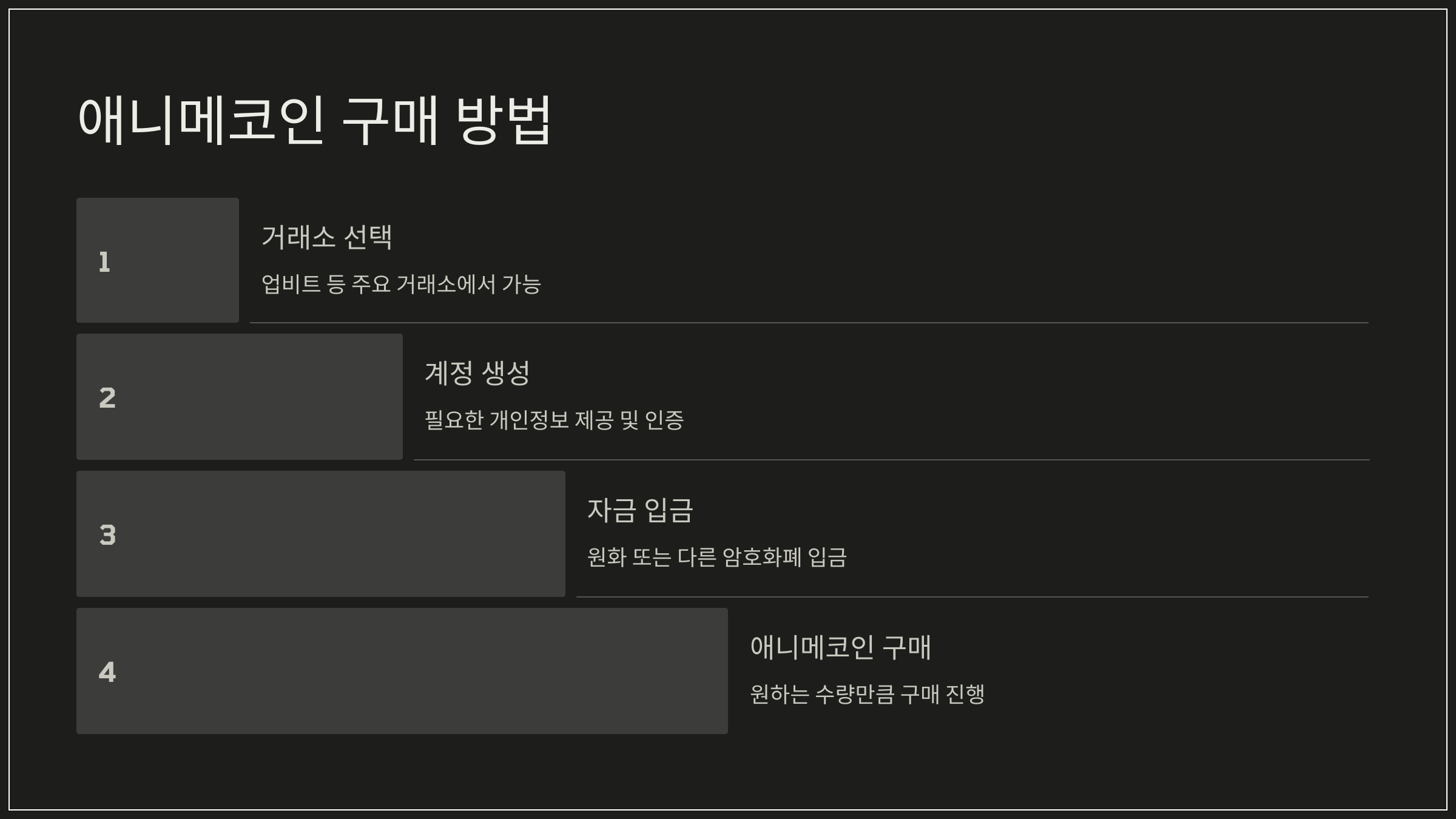 애니메코인 구매 방법