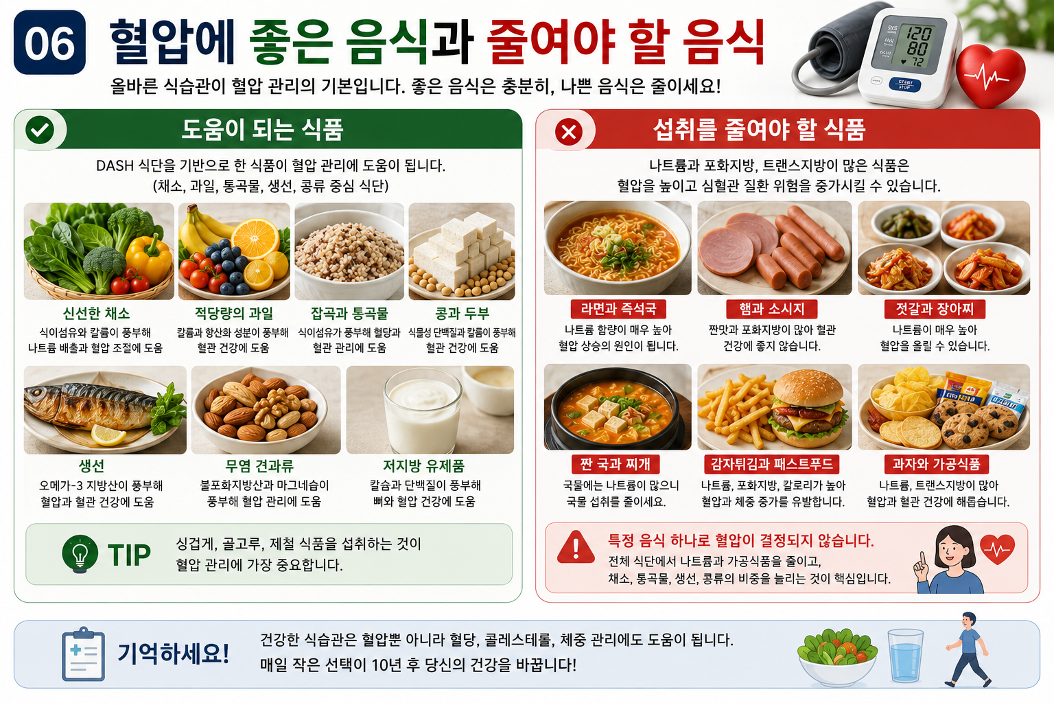 혈압에 좋은 음식과 줄여야할 음식