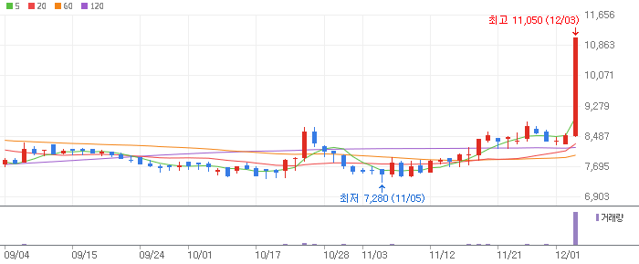 한신공영 주식 차트 이미지