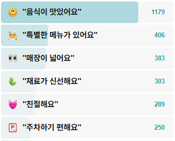 숯골원냉면-후기
