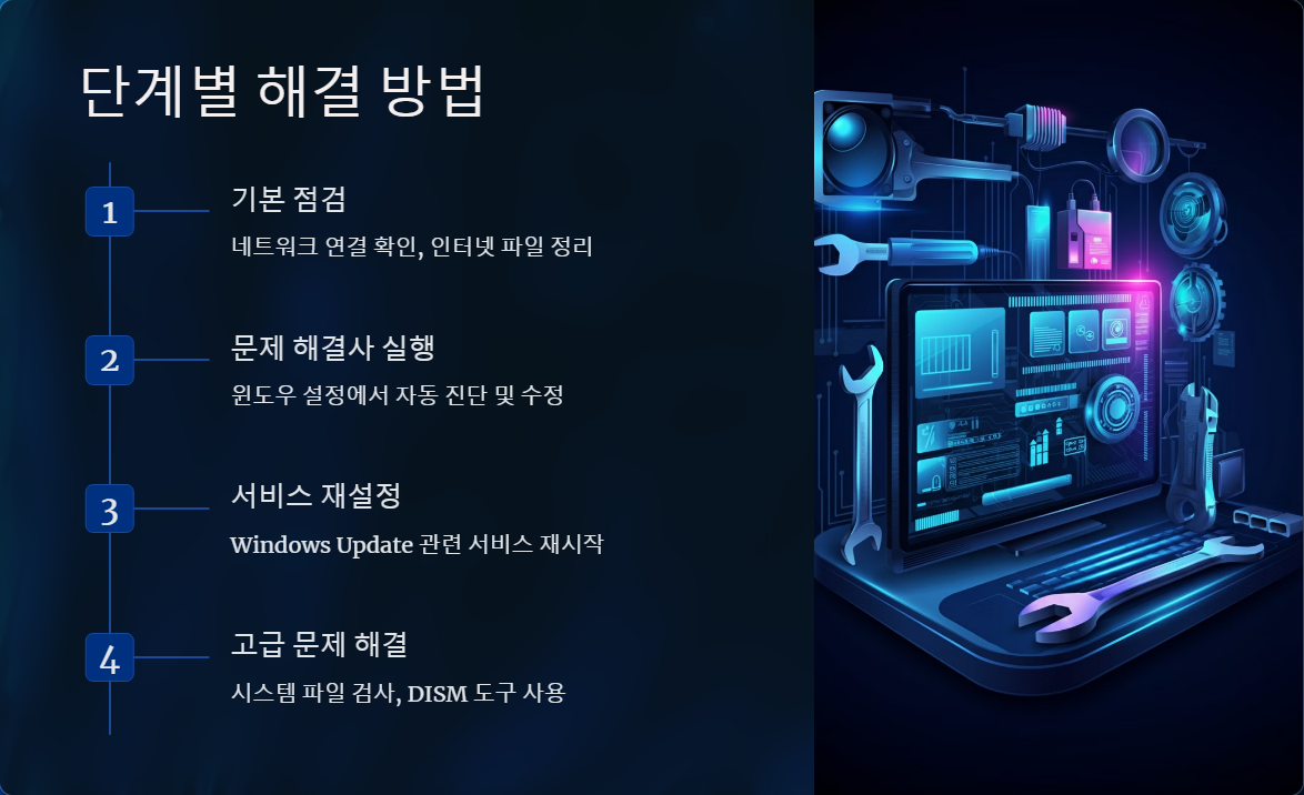 0x80072EE2