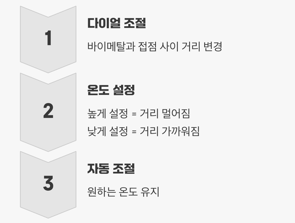 '딸깍' 소리의 정체, 온도 조절기